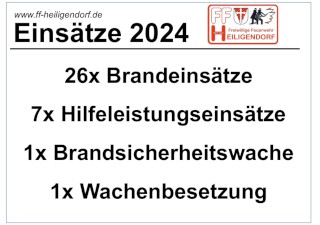 Einsätze 2024 der Freiwilligen Feuerwehr Heiligendorf