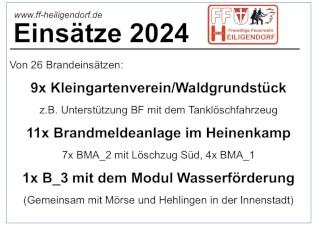 Einsätze 2024 der Freiwilligen Feuerwehr Heiligendorf